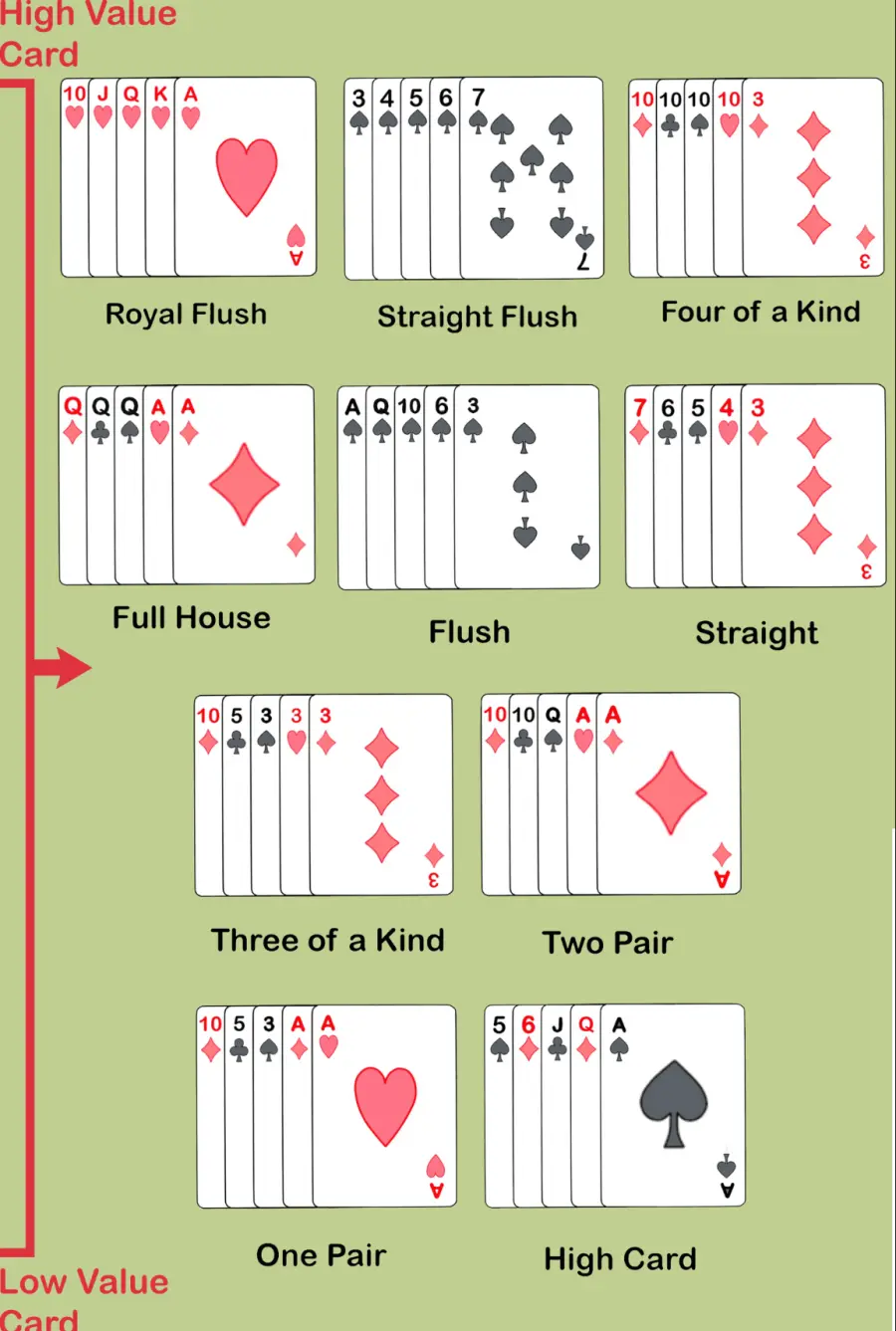 How to play poker for beginners