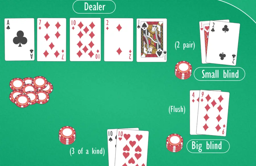 Poker how to play